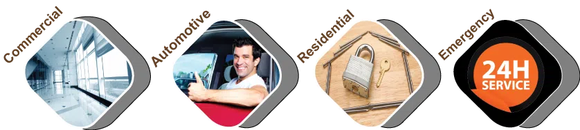 Kirkman South FL Locksmith Store, Kirkman South, FL 407-401-8694 - about-01